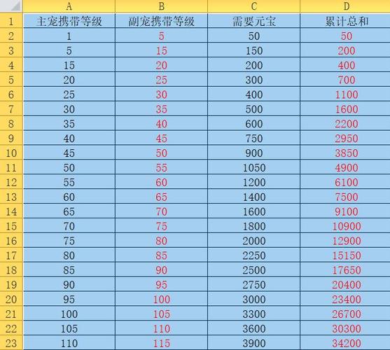 问道宠物能进化几次图标