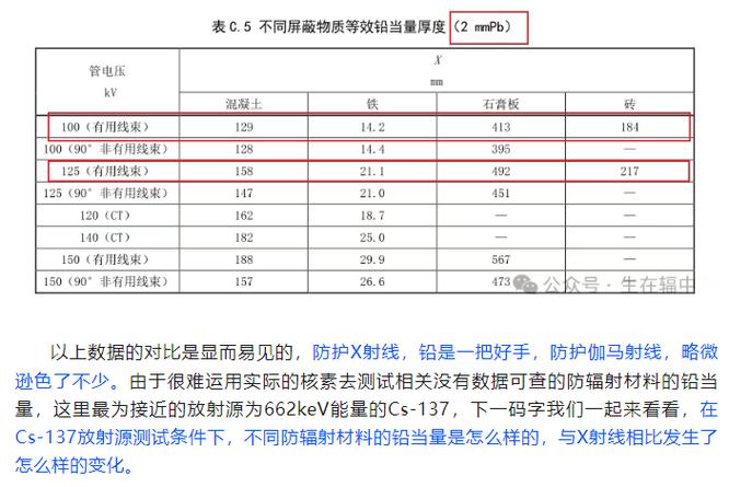 防辐射材料一览表图标