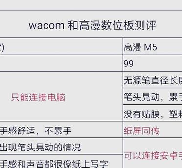 高漫数位板快捷键没反应图标