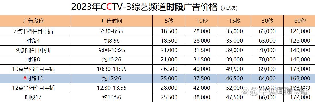各大综艺打广告多少钱