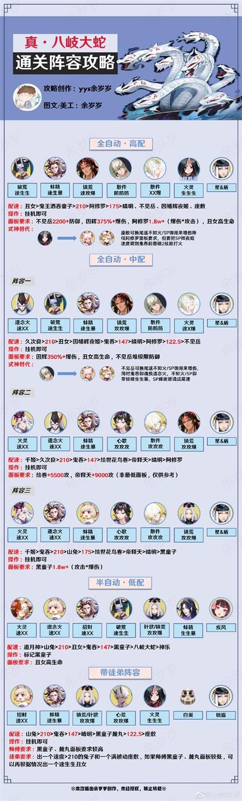 因蛇蛇阵容配置