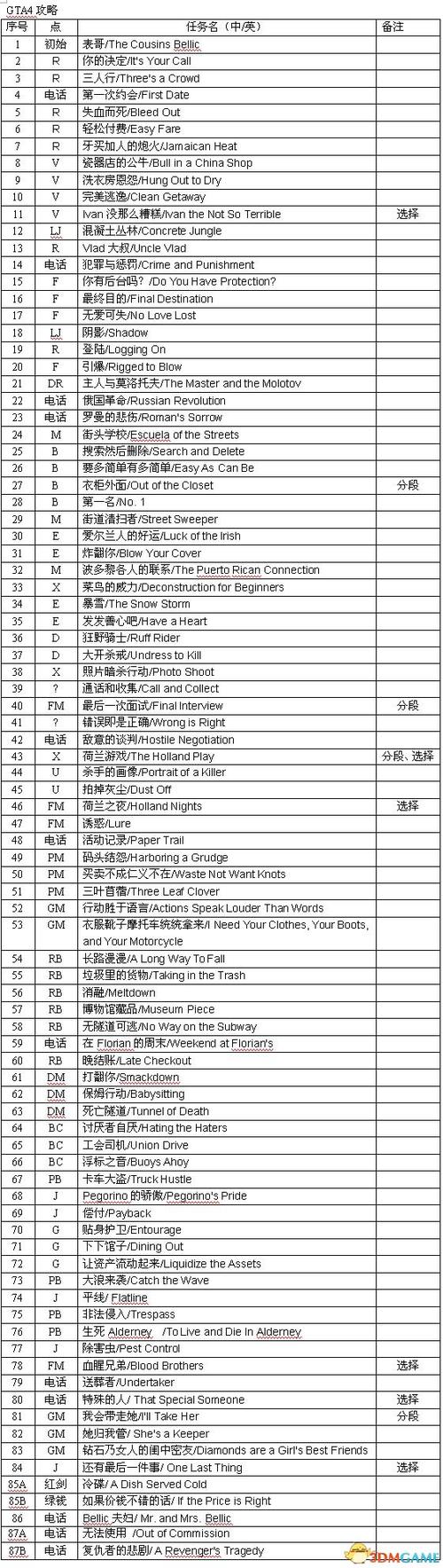 支线任务和主线任务有什么区别