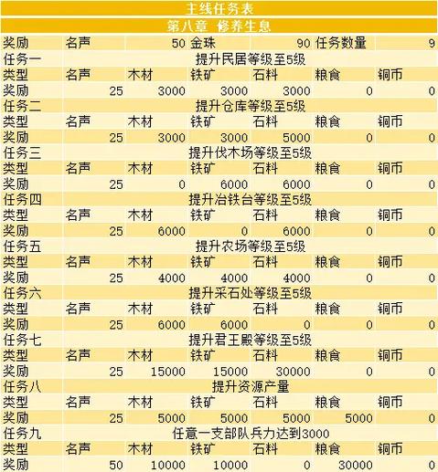 支线任务和主线任务有什么区别