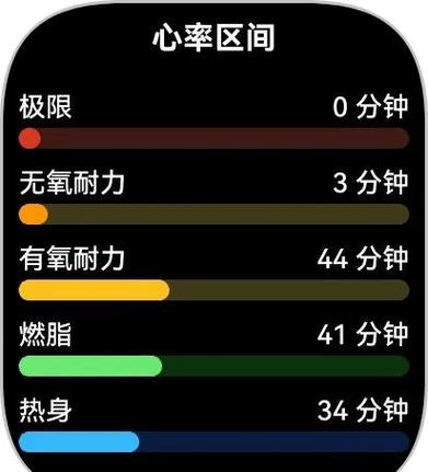 心率多少的时候燃脂效果最好