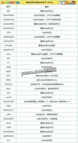 我的世界种子合集
