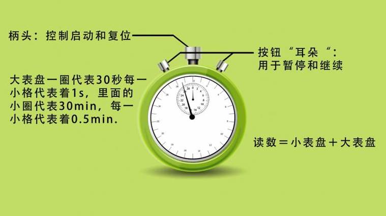 手机时间慢了几秒怎么调整