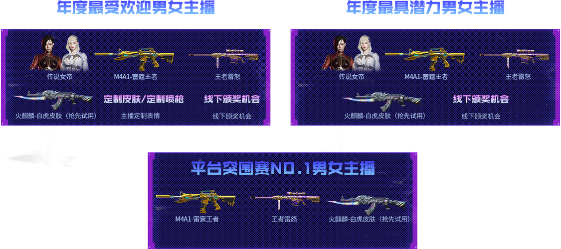 穿越火线渠道城