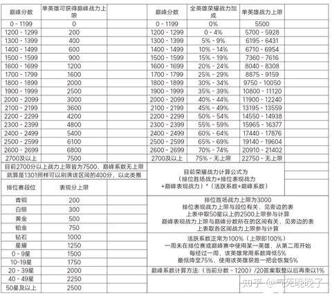 弹弹堂手游巅峰赛规则图标