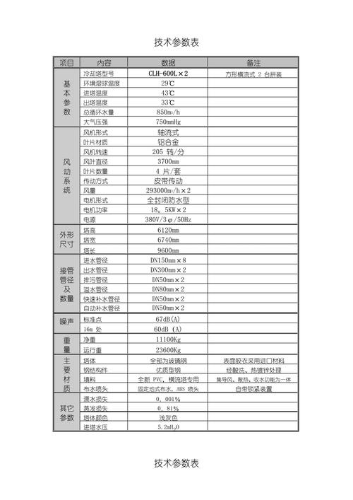 k50pro参数图标