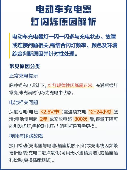 电车充电器的灯一直闪怎么回事图标
