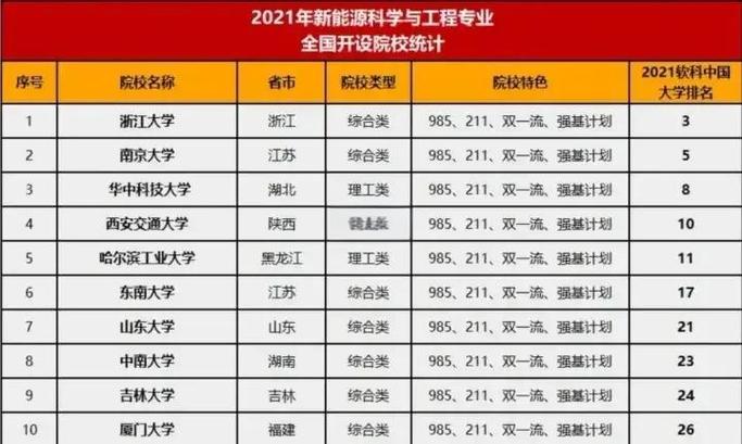 女生适合新能源专业吗
