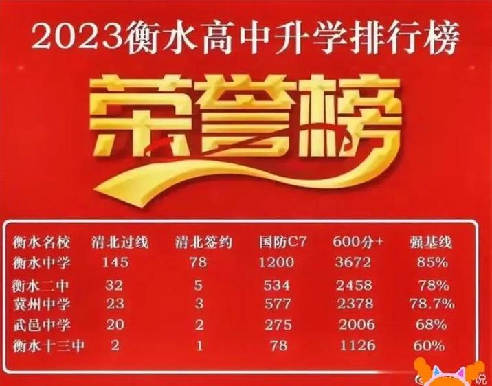 河北省历年高考录取率