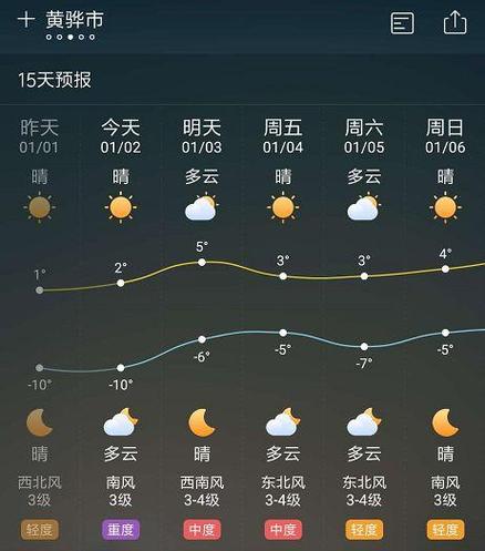 15天当地天气怎么弄图标