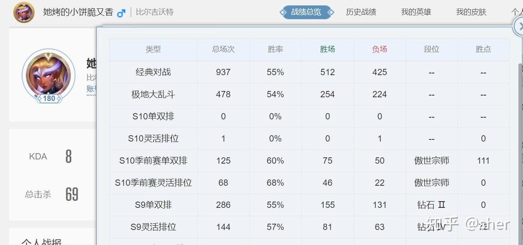 英雄联盟打了几千场还是白银图标