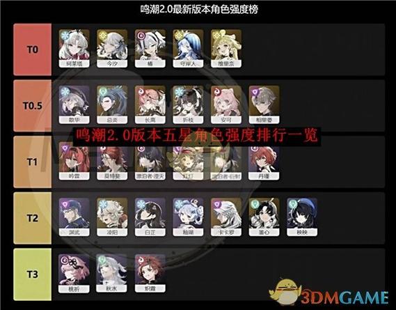 五星角色强度排行