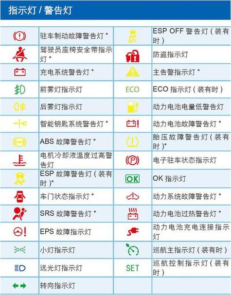 雅迪电动车故障灯图解