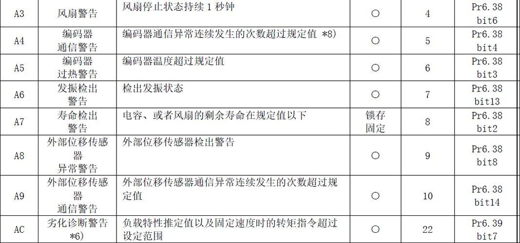 panasonic伺服故障代码