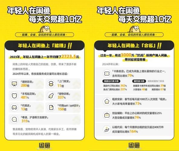 淘宝在闲鱼上打广告多少钱
