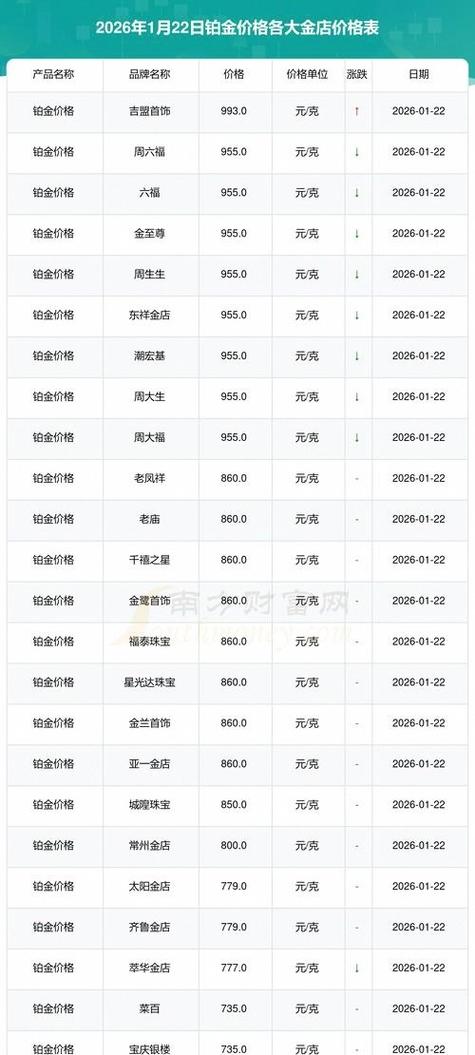 铂金950今日多少一克