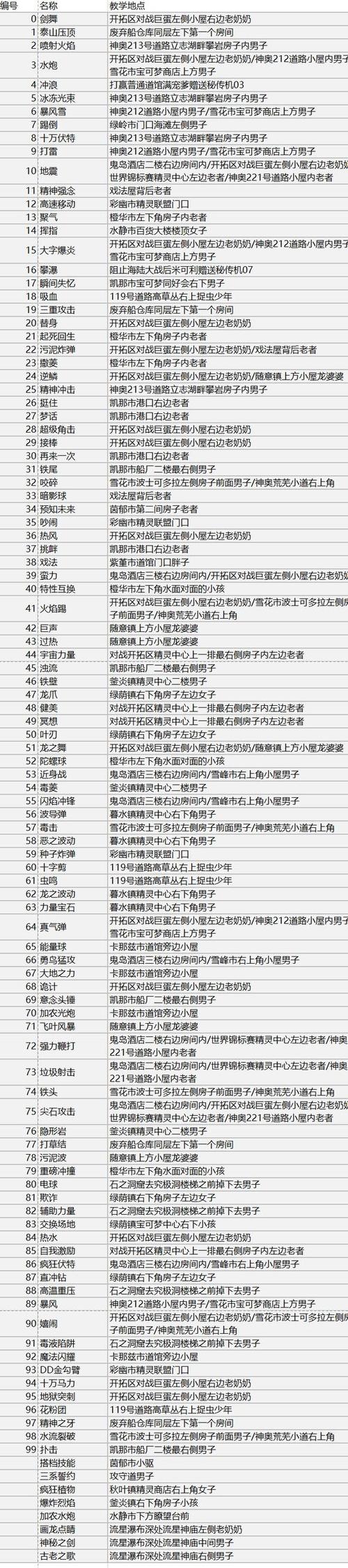 疯狂斗鸡场内置作弊菜单
