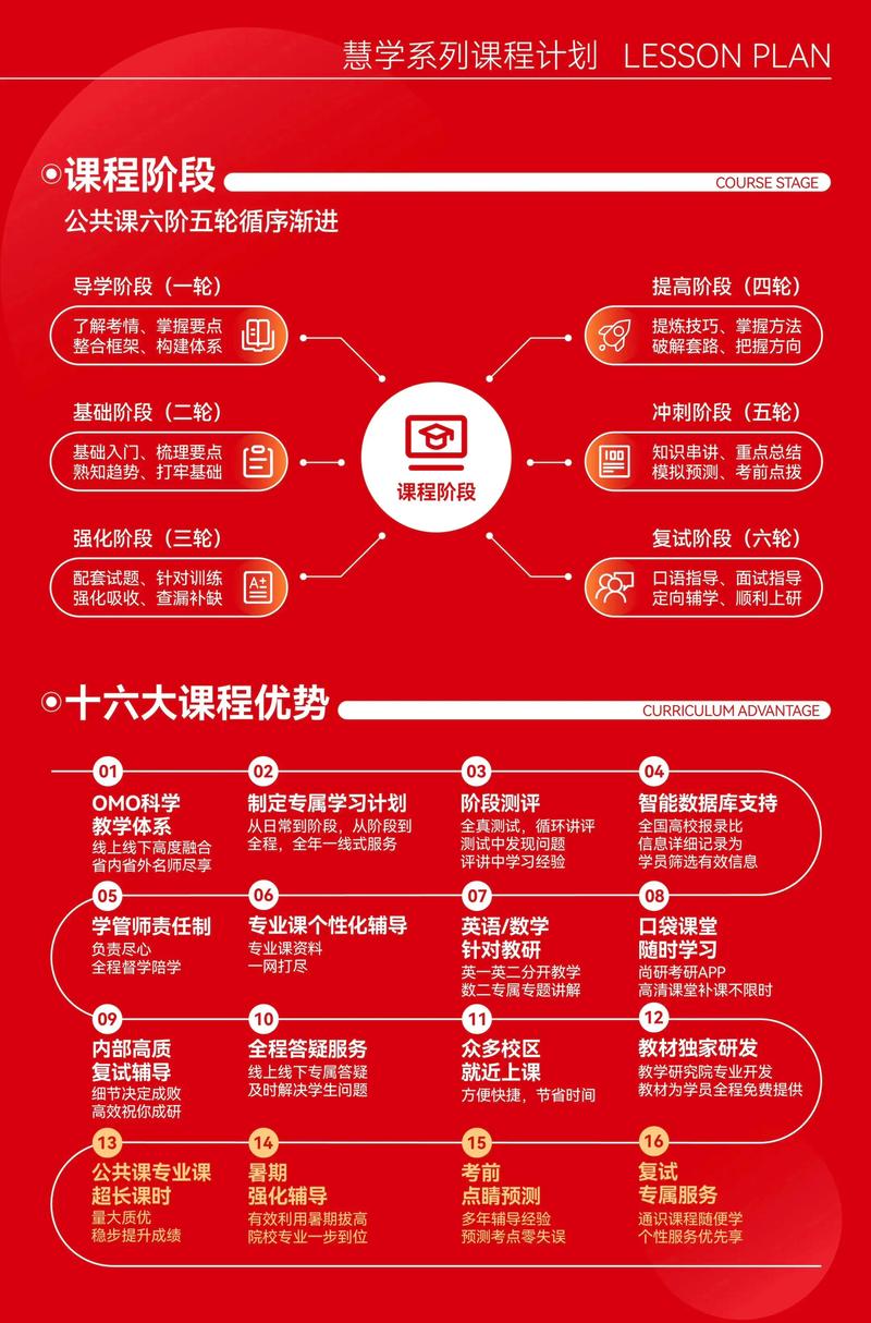 朝夕教育vip课程图标