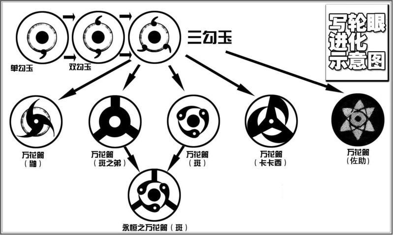 火影符号大全 花样符号