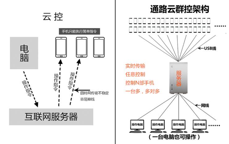 云控官网图标