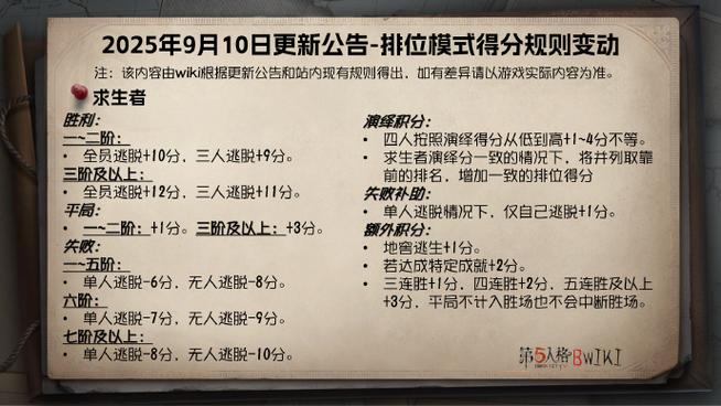 第五人格双排规则