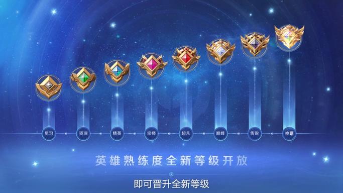 王者熟练度多少可以排位