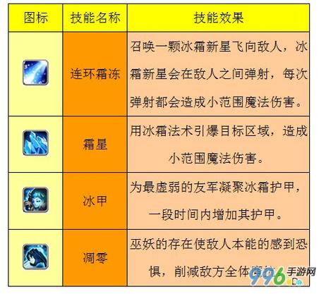 DOTA兽王技能介绍图标