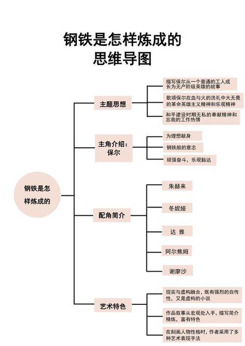 思维导图免费下载图标