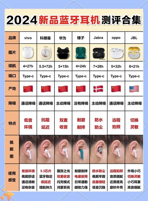 vivos18耳机孔在哪里
