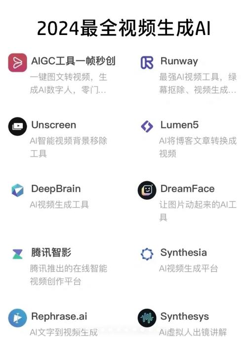 免费AI视频生成工具