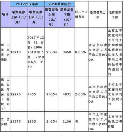 月薪5000交多少个人所得税
