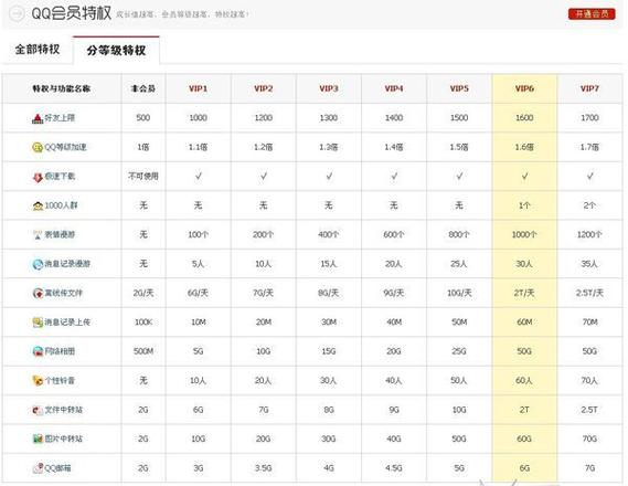 mt修改QQ会员图标