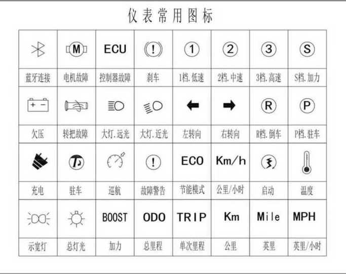 雅迪故障灯一览表