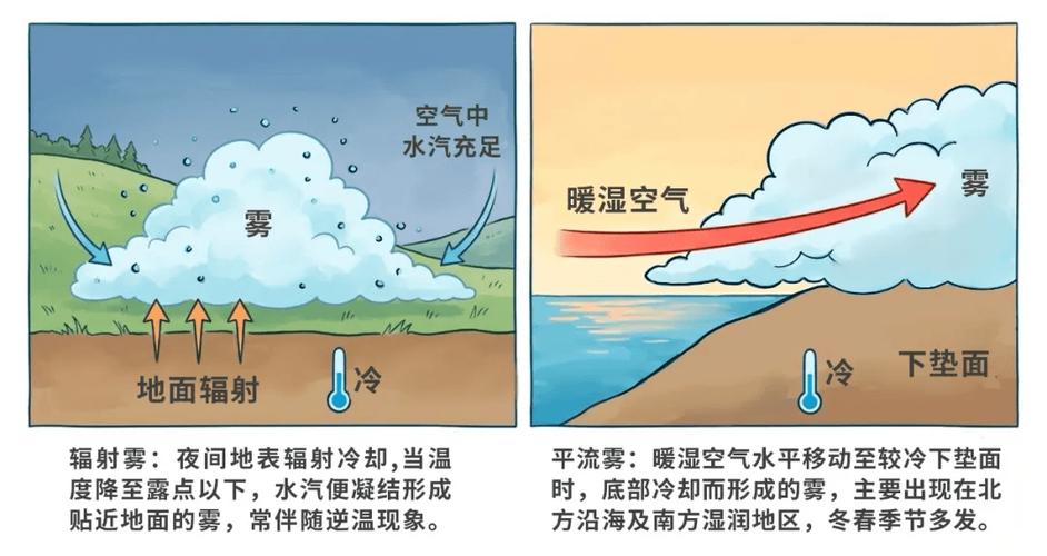 大雾怎么引起的图标