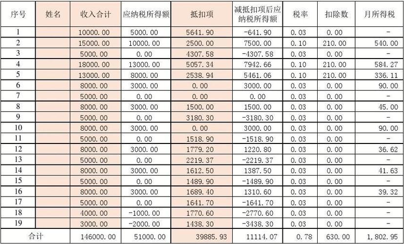交6000的个税,工资多少