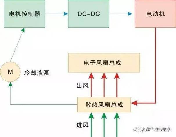 推料器进入炉冷却