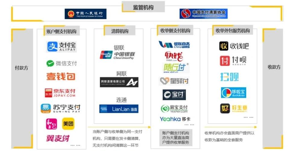 聚合支付还有的搞吗图标