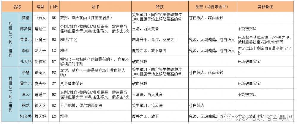 地煞小星盘任务