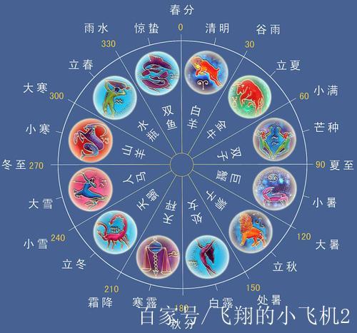 出生日期算幸运色图标