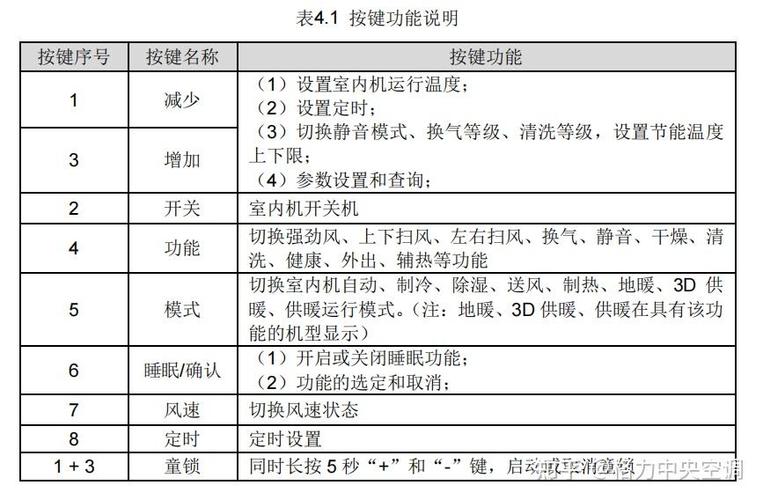 中央空调使用方法图解