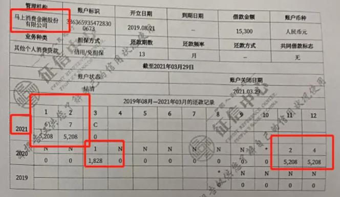 征信金额与实际贷款不符图标