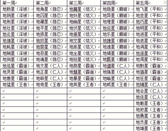 地煞天罡奖励统计图标