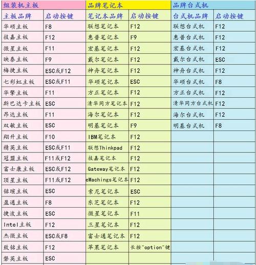 东芝重装系统按哪个键