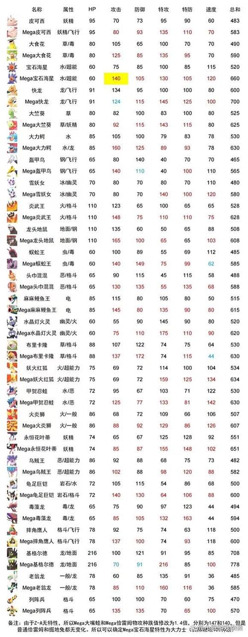 口袋妖怪单机版所有支线任务
