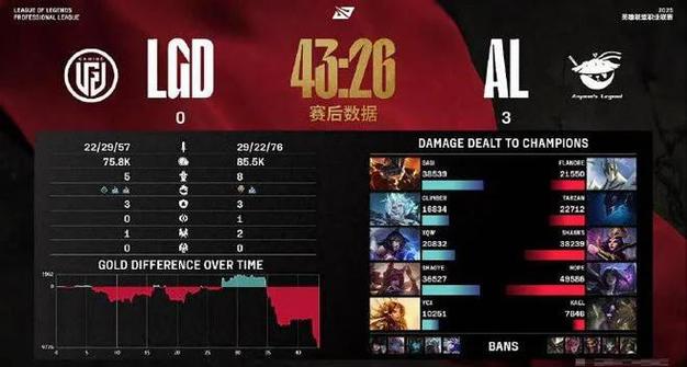 火力全开3
