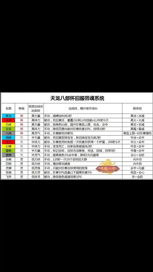 天龙八部修炼满级多少