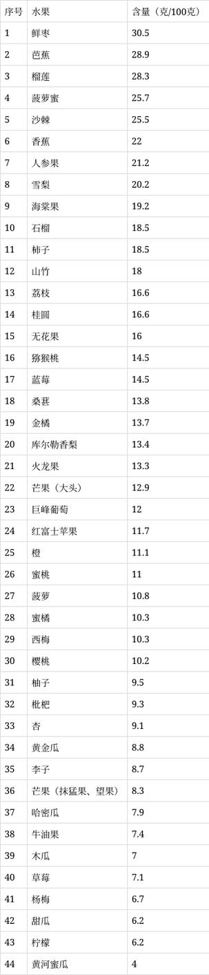 杭州必买水果第一名